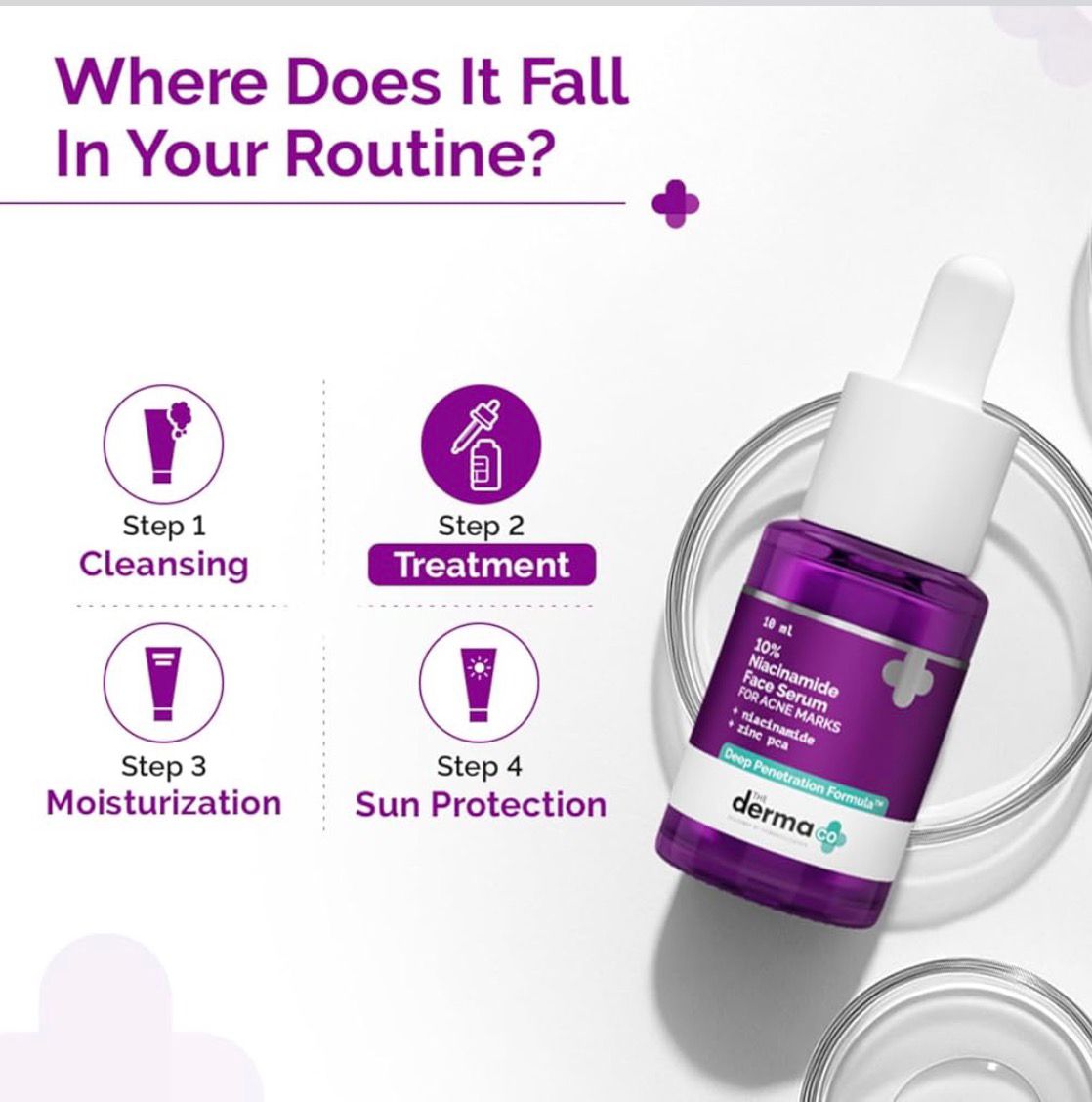 The Derma Co. 10% Niacinamide Serum 10ml